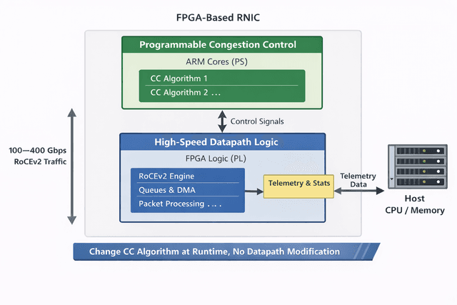 NETX | Research